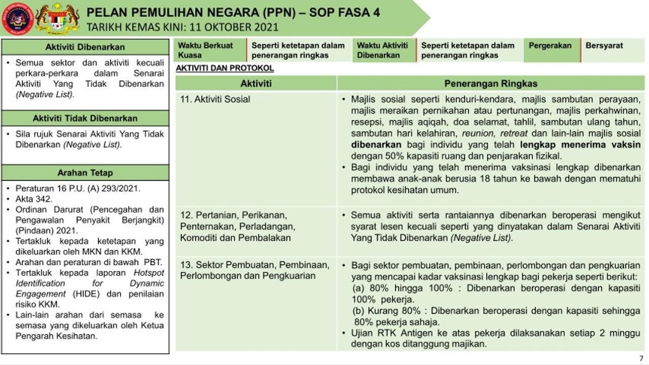 Pelan Pemulihan Negara (PPN) : Adakah Majlis Perkahwinan dibenarkan semasa Fasa 4? - PP Signature