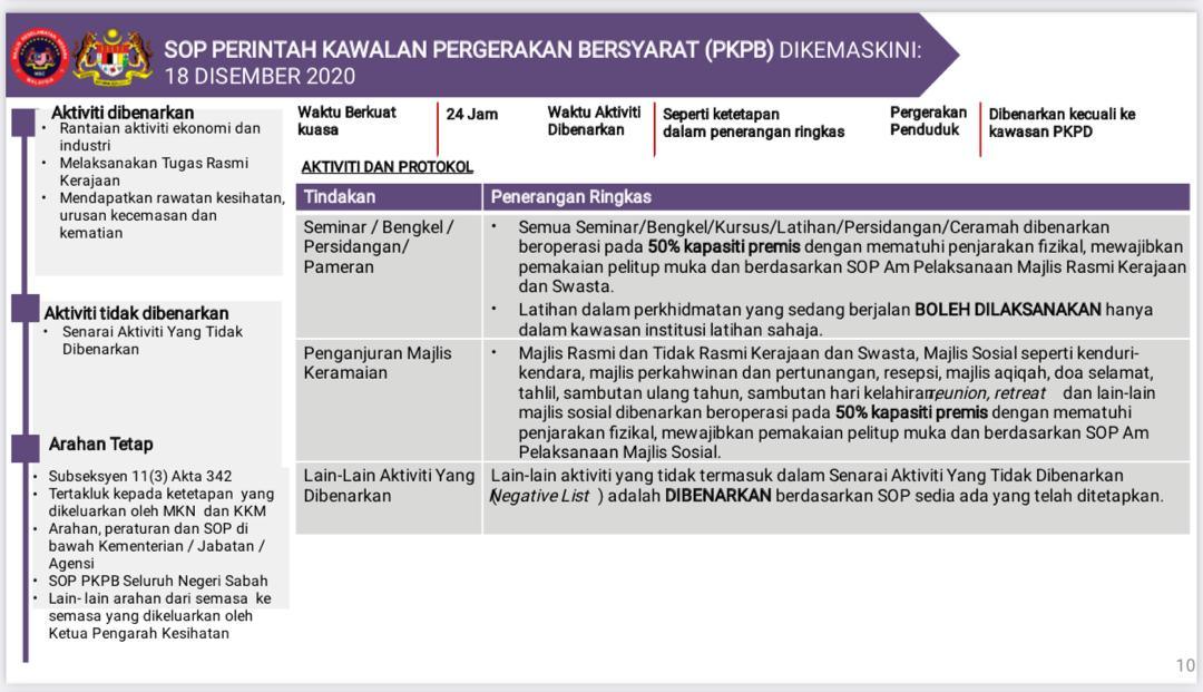 KERAJAAN BENARKAN PENGANJURAN MAJLIS KERAMAIAN BAGI KAWASAN PKPB TERMASUK MAJLIS PERKAHWINAN - PP Signature